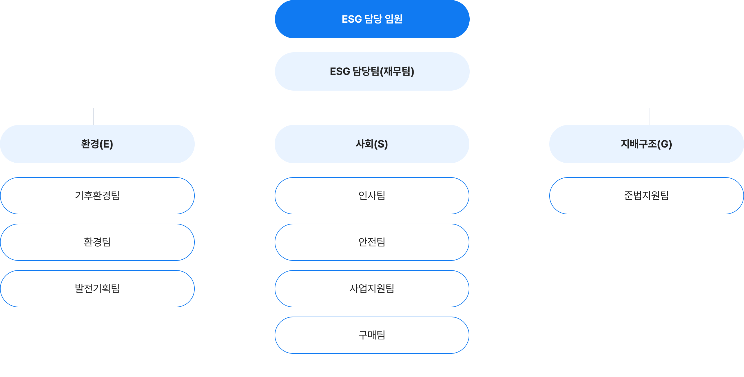 조직도 이미지